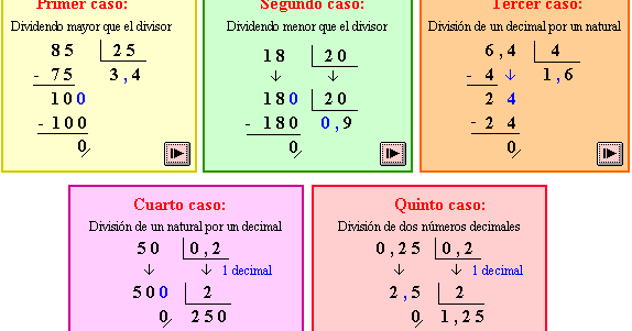 "Aquí trabajo yo...": Divisiones con decimales