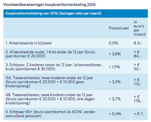 kostwinnergezinnen