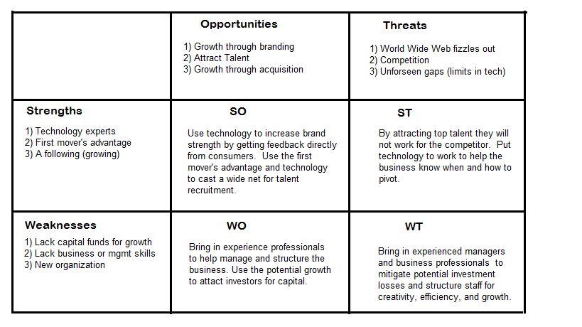 walgreens swot analysis walgreens swot analysis