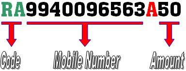 sms date format