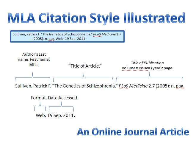 How to put a song  artist in mla format | the pen and the pad