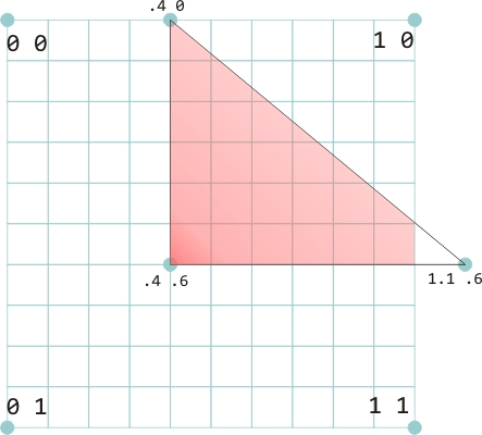 Polygon svg truncado por coordenada fuera del viewBox