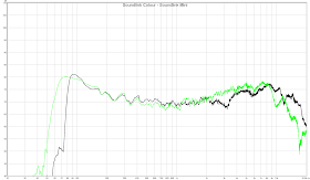 bose soundlink micro frequency response