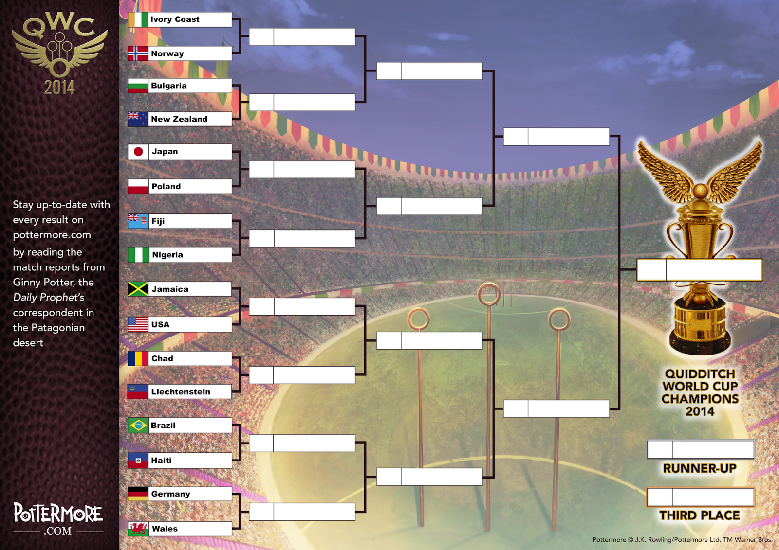 Mundial de Quidditch 2014 Route+to+Final+Blank+A4