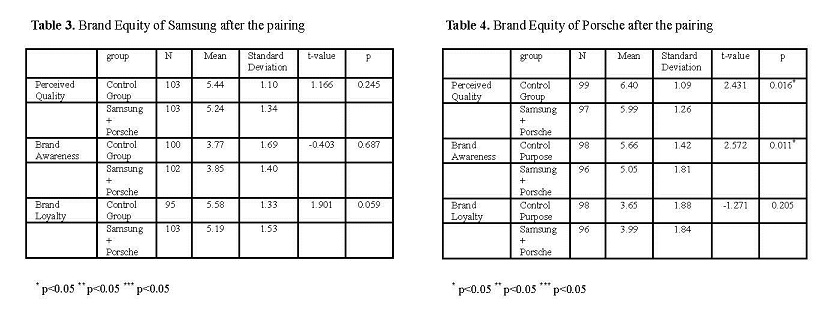 research on consumer perception toward big Further research with larger samples and the consideration of other cities is recommended the factors influencing customer's perceptions toward product quality of johannesburg, durban is the second biggest city within south africa. research on consumer perception toward big Further research with larger samples and the consideration of other cities is recommended the factors influencing customer's perceptions toward product quality of johannesburg, durban is the second biggest city within south africa.
