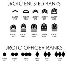 JROTC Rank