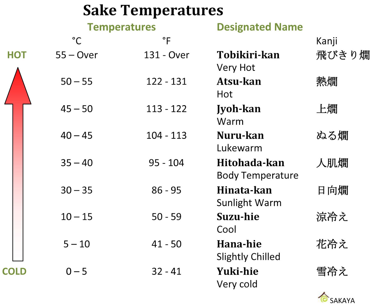 SUSY SANCHEZ SOMMELIERE susysanchezo SAKE