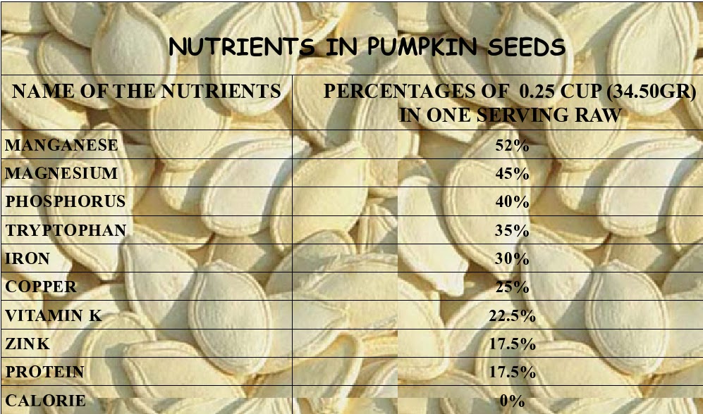 Be Healthy Be Fit Pumpkin Seeds, Small Seeds,That Improve Urinary Flow