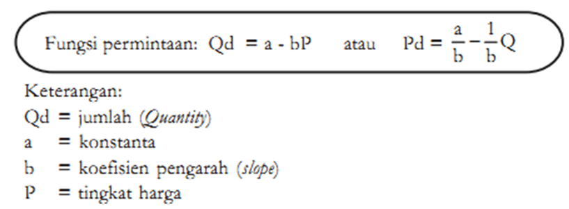 Vidyka Novianda Penentuan Harga Permintaan dan Penawaran
