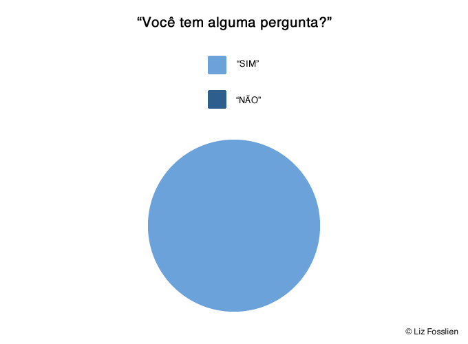 Você tem alguma pergunta? Você tem alguma pergunta?