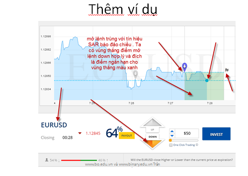 Khoá học Binary Option BO