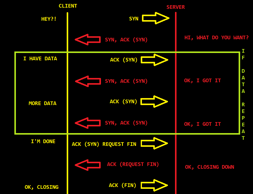 Network and Security tcpdump filters