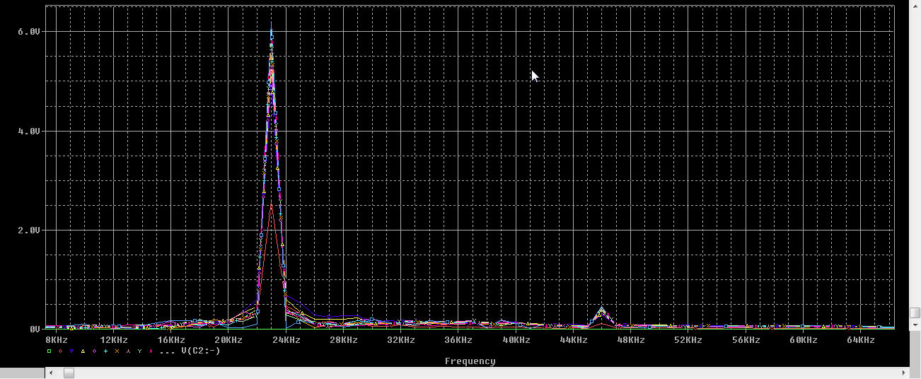 Zoomed Fourier Transform of output voltage Zoomed Fourier Transform of output voltage