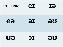 ALFABETO FONETICO INGLES