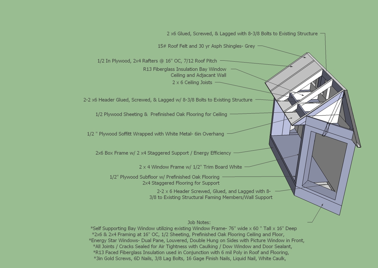 21 Photos And Inspiration Bay Window Framing Detail House Plans 38155