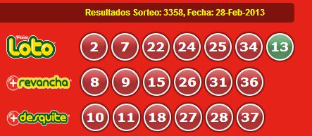 Resultados Loto Sorteo 3358 Fecha 28/02/2013