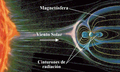 Satel·lit a la Magnetosfera