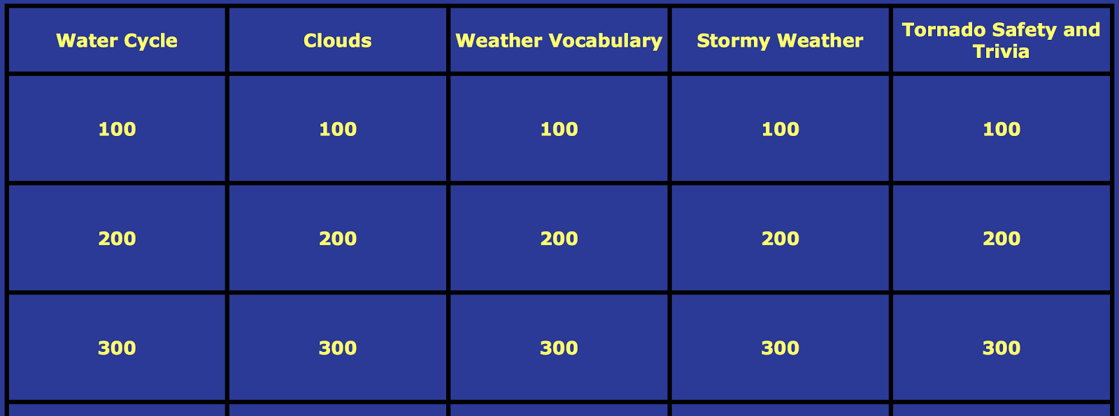 Www Jeopardylabs Com Play The Importance Of Natural Resources Www Jeopardylabs Com Play The Importance Of Natural Resources