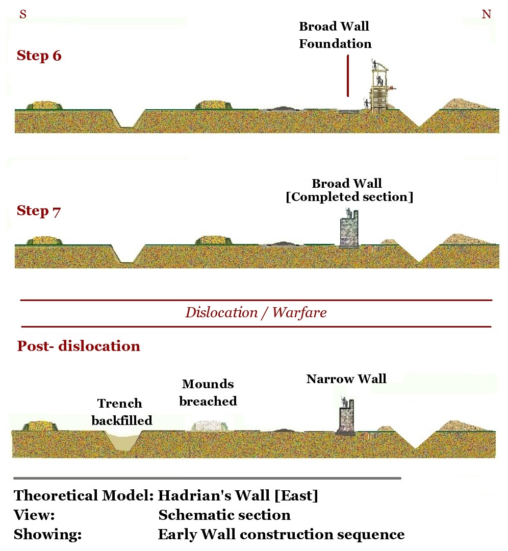Theoretical Structural Archaeology The construction of Hadrian's First