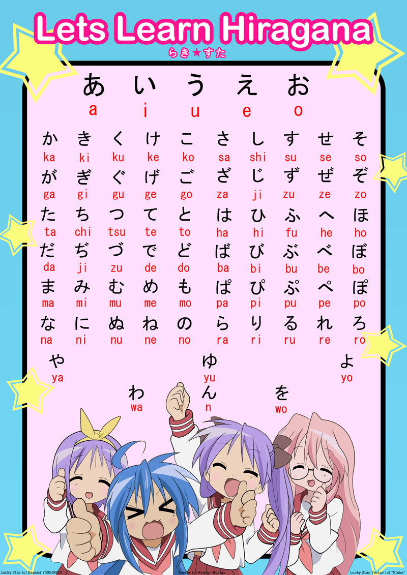 マイワールド: Os Silabários Japoneses:katakana e hiragana