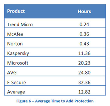 Trend Micro Titanium Antivirus, Trend Micro Internet Security