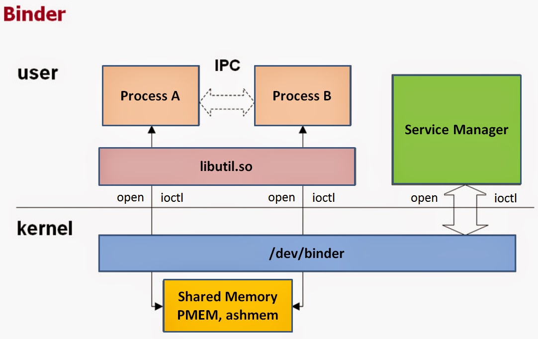 Keep Learning Everyday IPC Binder