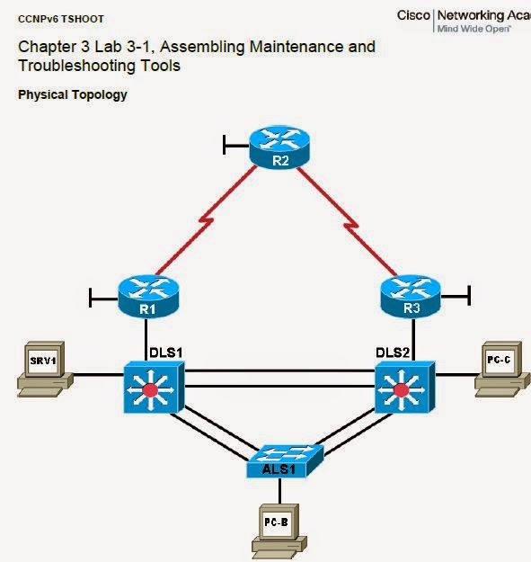 Ccnp Network Security Lab Manual