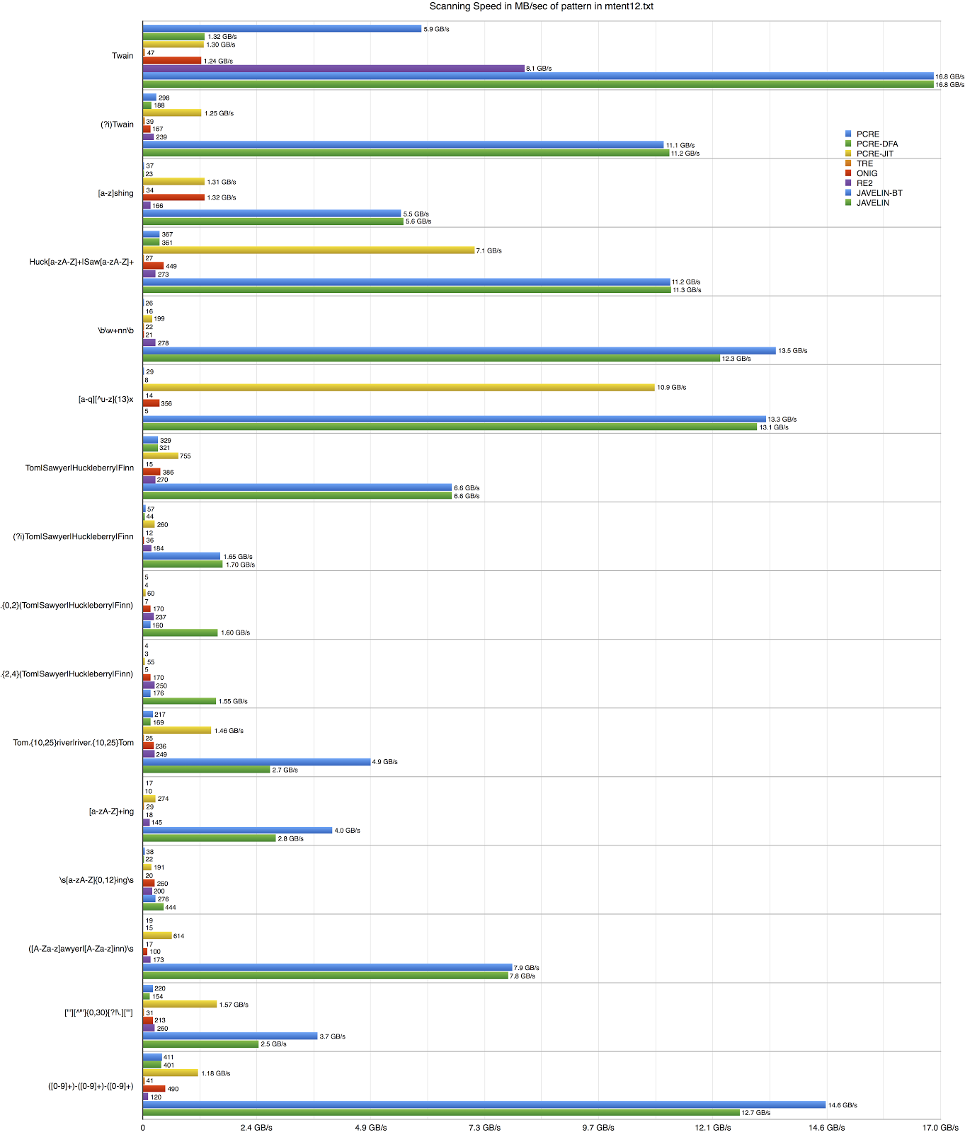 Jeffrey Lim's Blog 20 years of Impulse Tracker