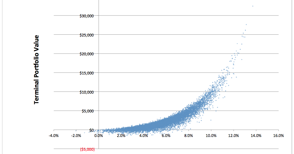 The Retirement Café The Implications of Sequence of Returns Risk