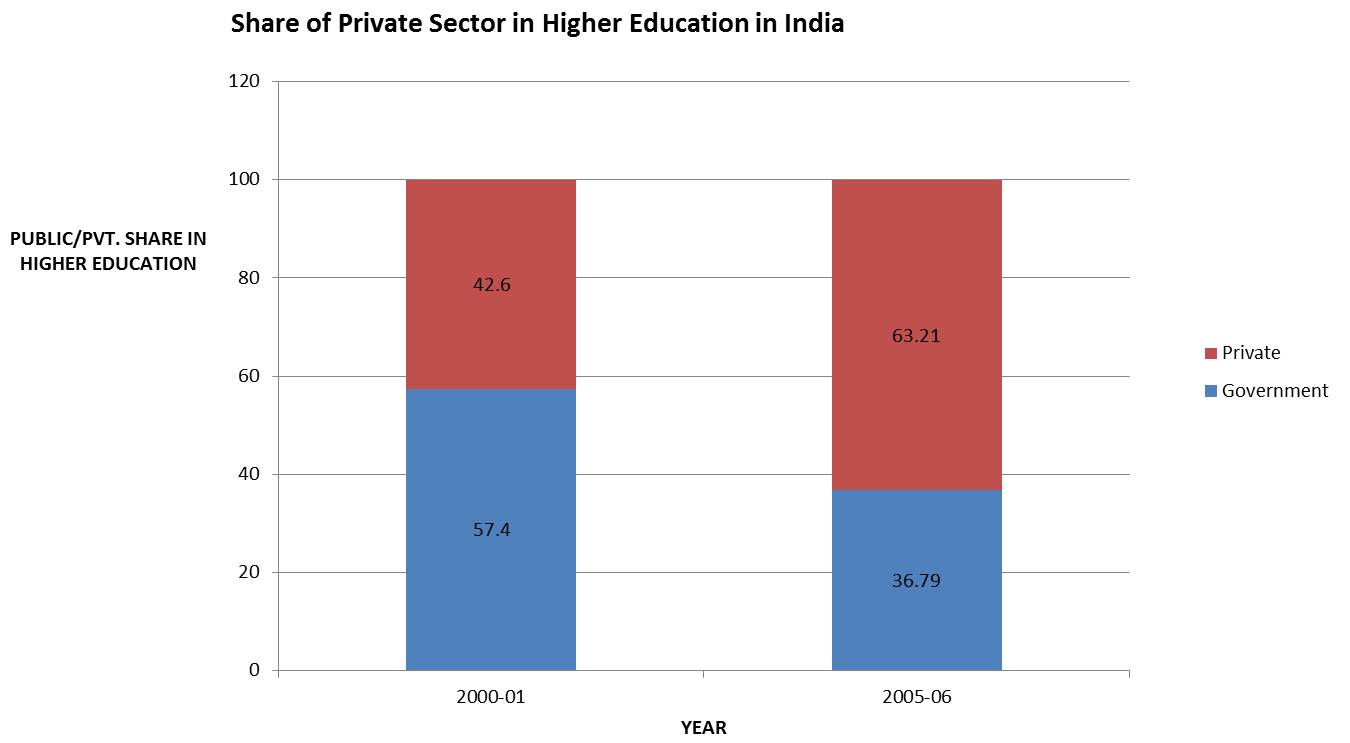 essay on problems of quality in higher education in india essay on problems of quality in higher education in india