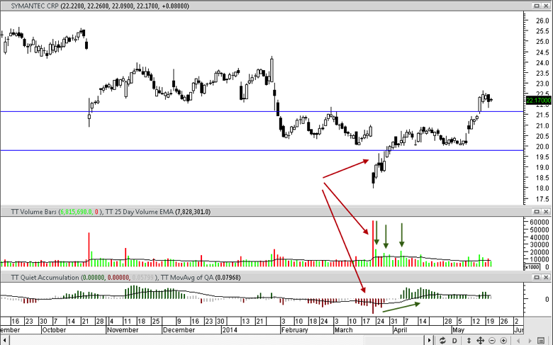 Chart Pattern Recognition Software Metastock Webinars Chart Pattern Recognition Software Metastock Webinars