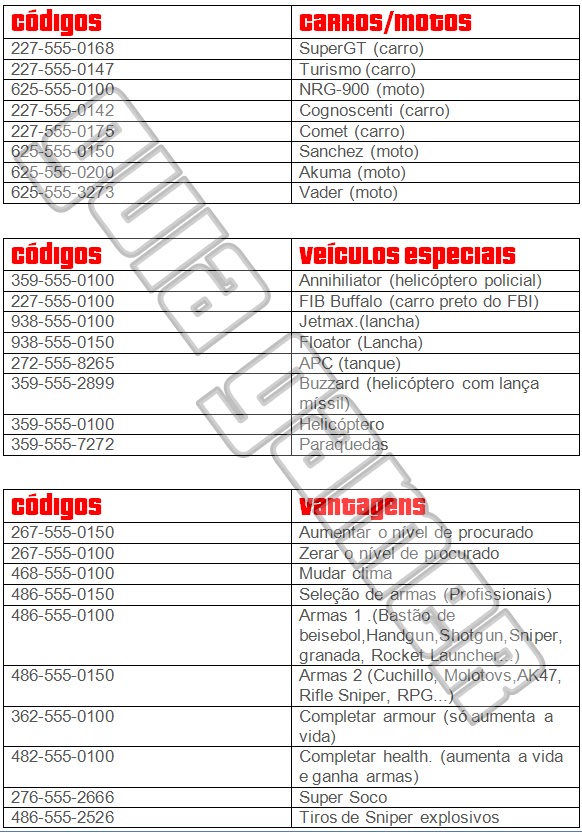 CG - Caderno Games: Códigos de GTA IV