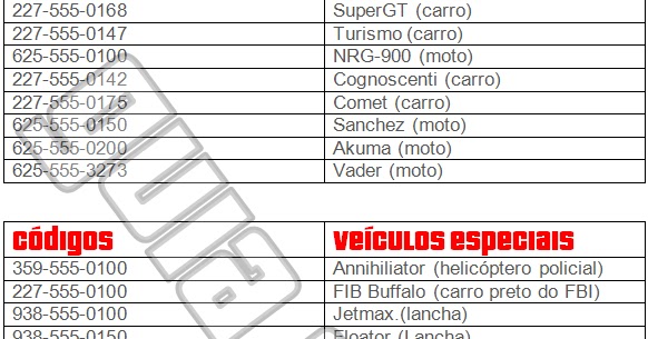 Código e download de moto para GTA IV - Dicas GTA