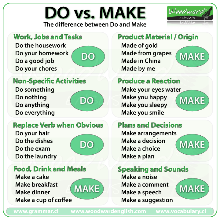 make do list make do list