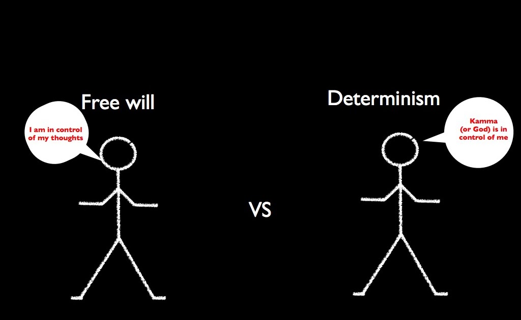 Wisdom through Mindfulness Is there free will or determinism ? The