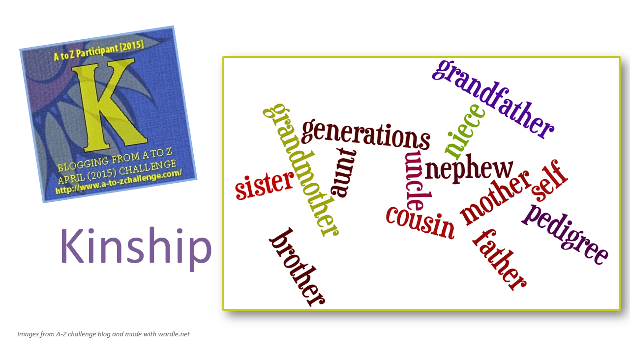 The Keough Corner K is for Kinship