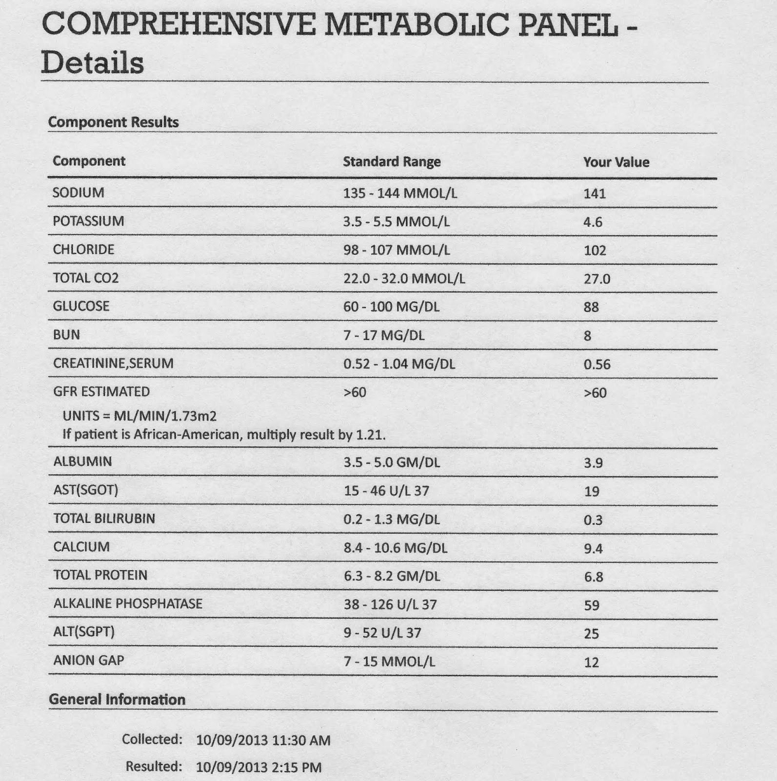 What is the basic metabolic panel?