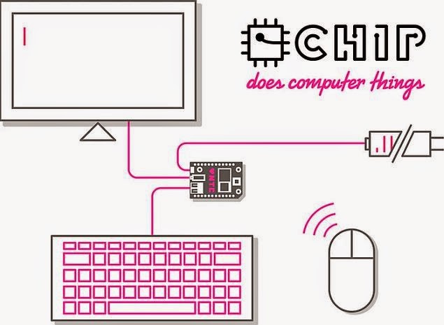 Meet Chip, the 'World's First $9 Microcomputer