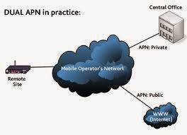 Kumpulan APN  XL untuk Internet Gratis