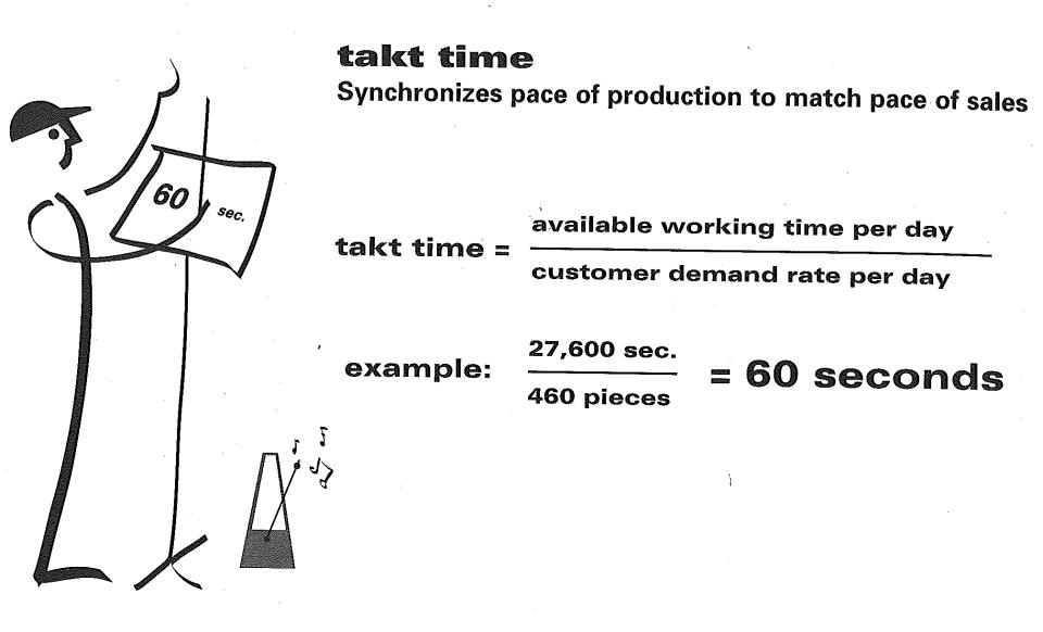 C'est quoi la définition de Takt Time Laboratoire de HSE