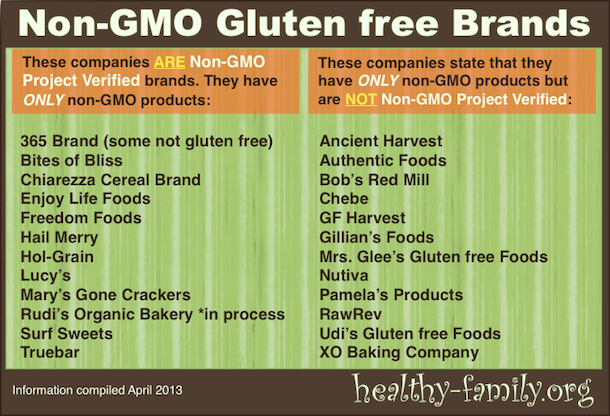 List Non-GMO Gluten free Brands - GMO FREE Food Companies
