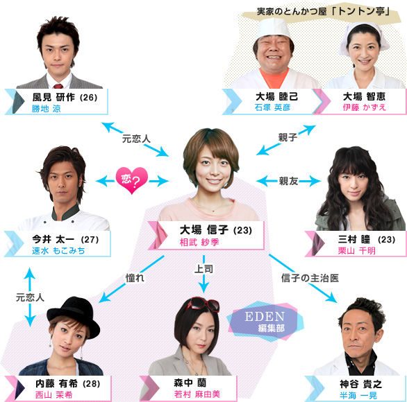 page_4434_user_365524_1303760265chart_ma