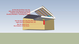 Ice Dams-CAD Drawing by Scotts Contracting