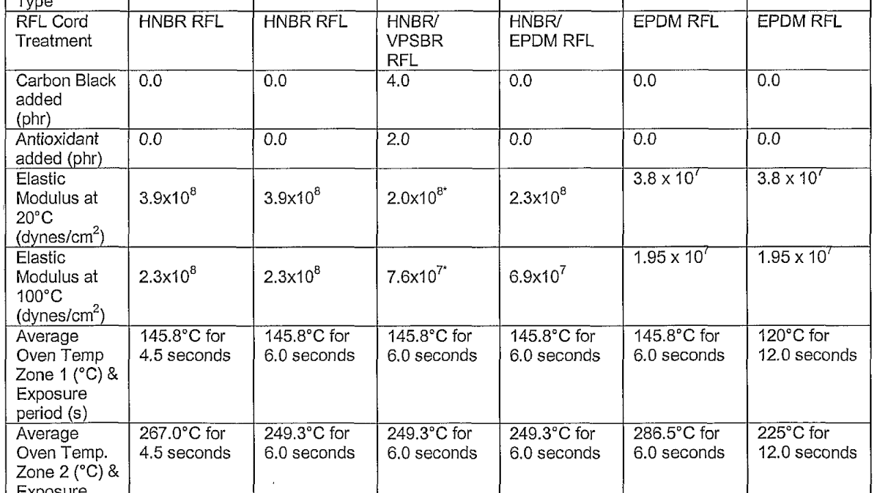 Youngs Modulus Of Carbon Steel Steel Choices