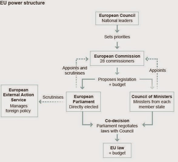 EU Prophecy News Part 2 Consolidating Power & the EU's 7Year Treaty