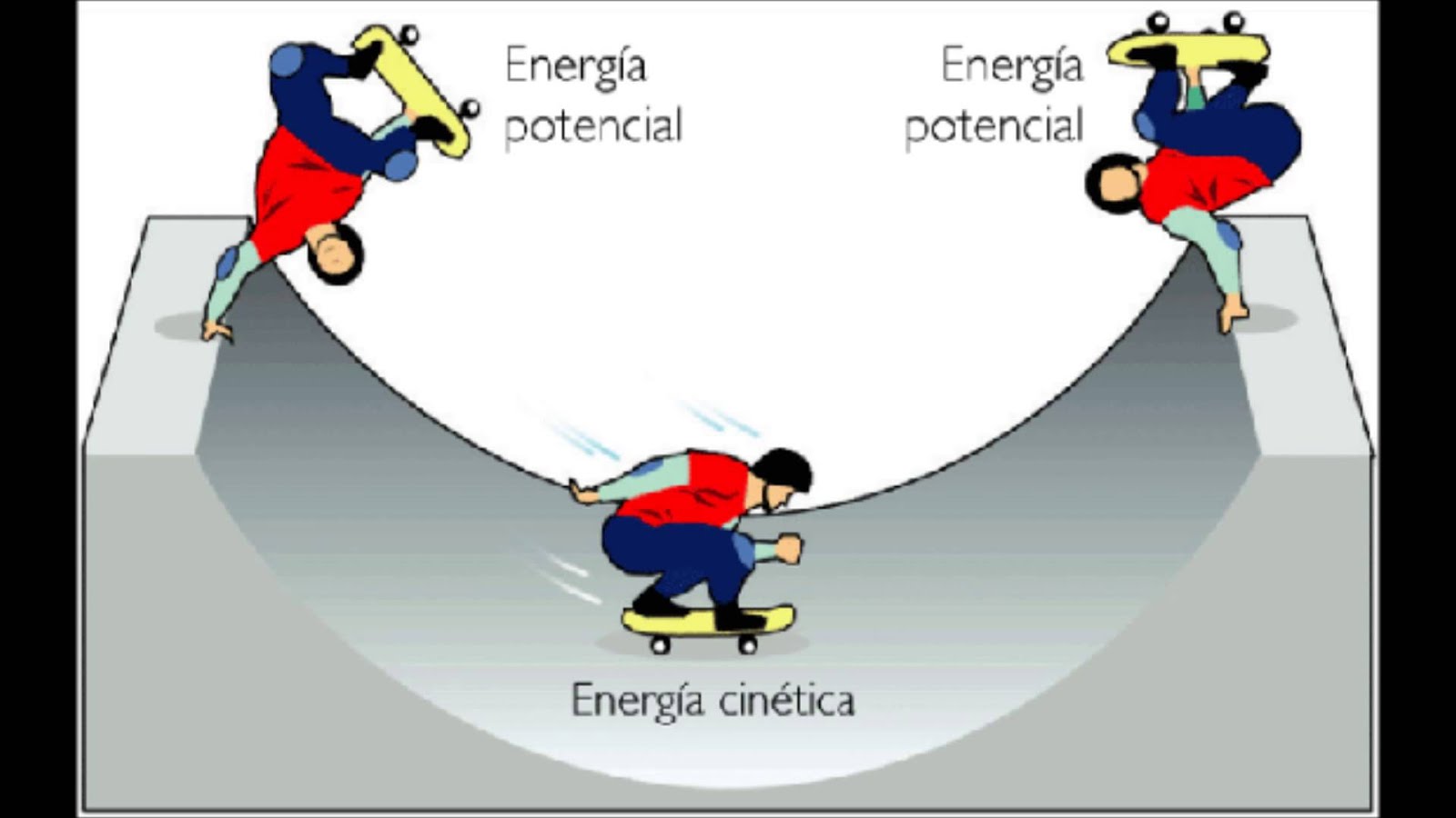 Energia potencial