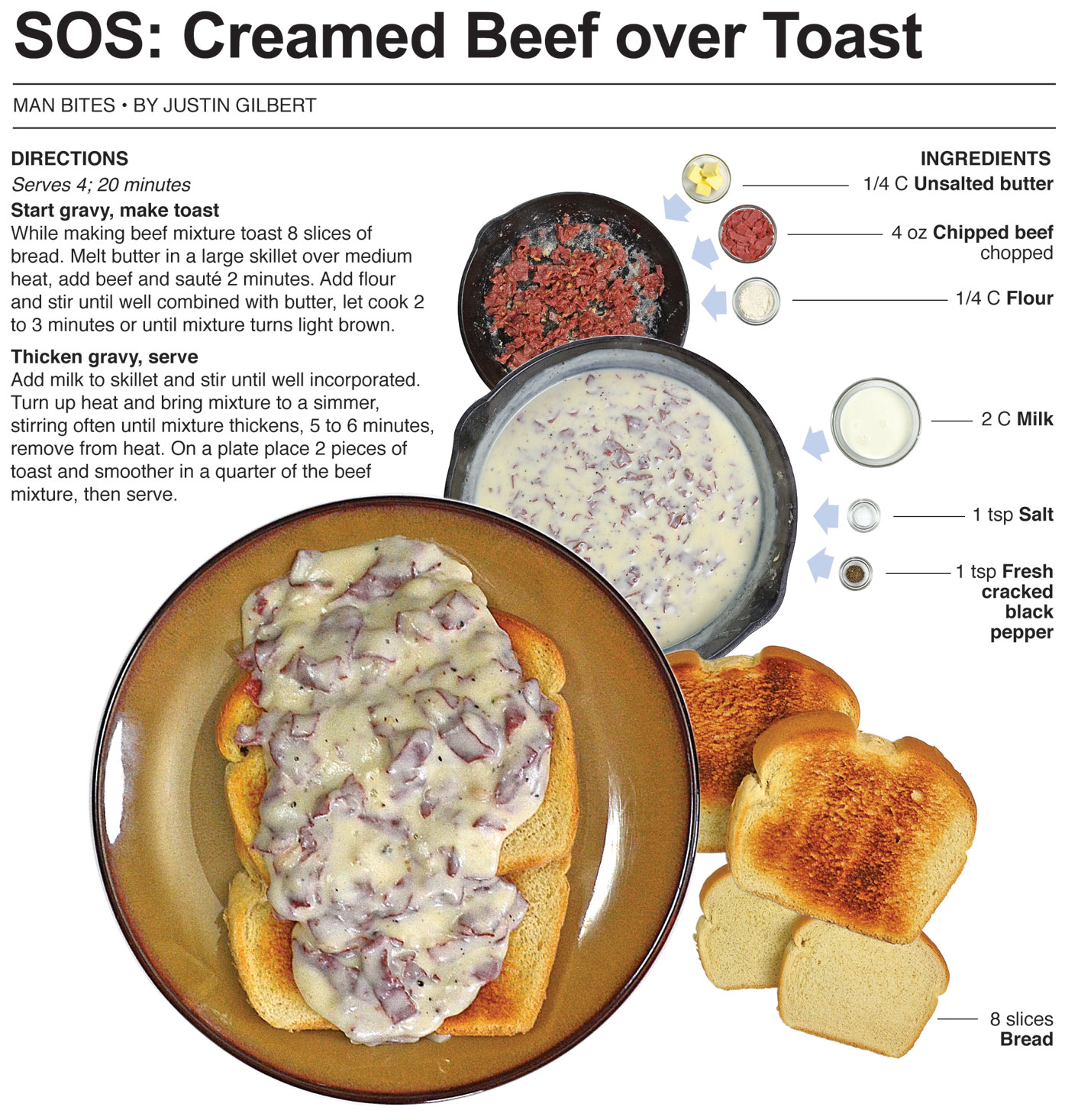 Behind the Bites SOS Creamed Beef Over Toast