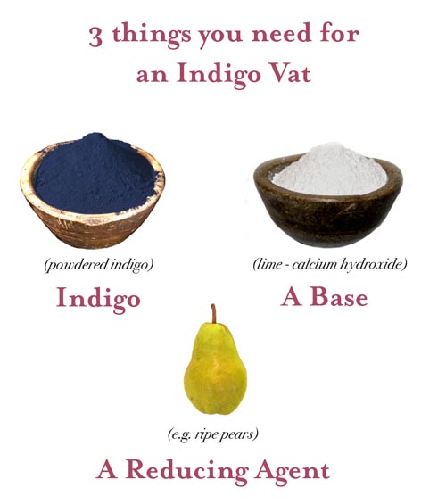 Natural Dyes About The Organic Indigo Vat the MAIWA BLOG