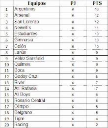 Posiciones