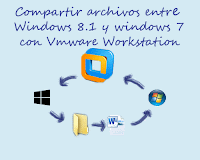 Como compartir archivos entre windows 8.1 y una maquina virtual de windows 7 con vmware